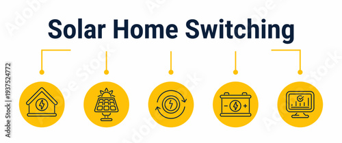 Solar home power source switching workflow 
