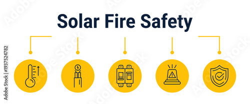 Solar fire safety inspection and emergency shutdown workflow