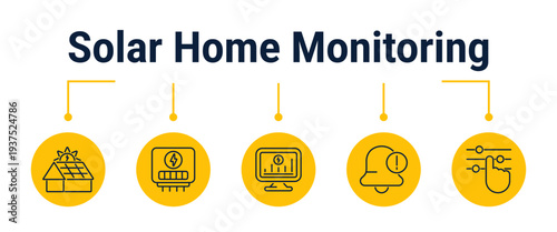 Solar home monitoring and performance alert workflow 