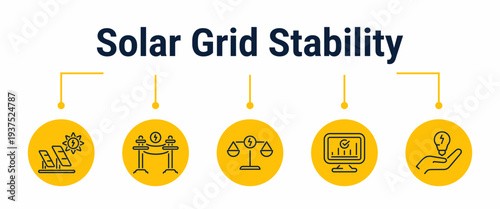 Solar grid stability and load balancing workflow