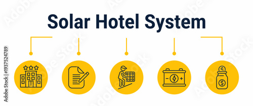 Solar hotel system setup and cost reduction workflow