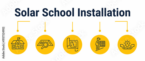Solar school installation and energy savings workflow
