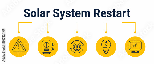 Solar system restart and recovery check workflow