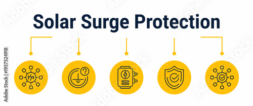 Solar surge protection and grounding setup workflow