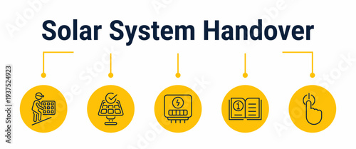 Solar system handover and owner training workflow