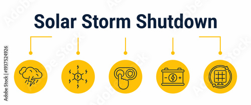 Solar storm shutdown and safe restart workflow