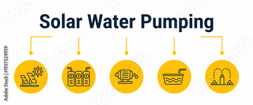 Solar water pumping and irrigation workflow