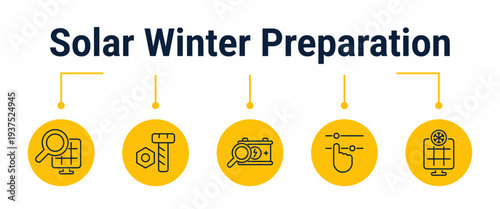 Solar winter preparation and cold season maintenance workflow