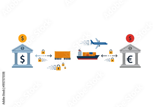 A graphic depicts a transaction a bank with dollar currency transport with container airplane ship and bank with euro currency