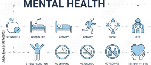 Mental health awareness vector illustration with lifestyle icons including sleep nutrition exercise social support stress reduction no smoking alcohol free wellbeing concept