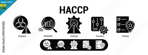 HACCP concept banner icon contain of hazard, analysis, critical, control, and points vector illustration. icon glyph