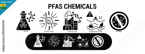  PFAS chemicals concept with icons of toxicity, genetic impact, and environmental threat. glyph icons set. 