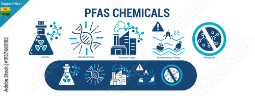  PFAS chemicals concept with icons of toxicity, genetic impact, and environmental threat. two color icons set. 