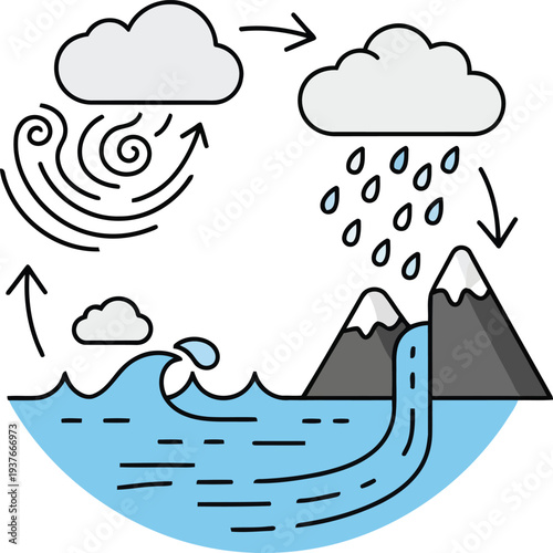 Water cycle illustration with clouds, rain, evaporation, and river for educational and scientific use