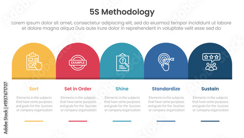 5S methodology infographic concept for slide presentation with round box header table right direction with 5 point list with flat style