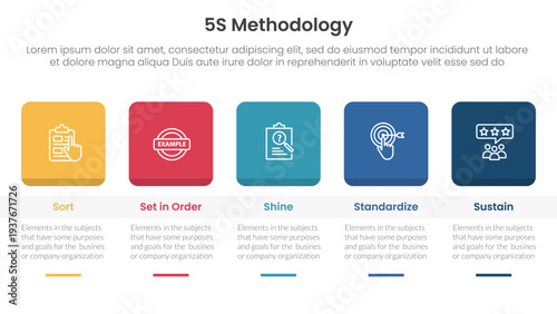 5S methodology infographic concept for slide presentation with round square box header and table with 5 point list with flat style