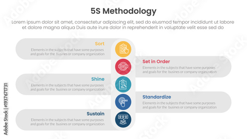 5S methodology infographic concept for slide presentation with vertical small circle down direction with 5 point list with flat style