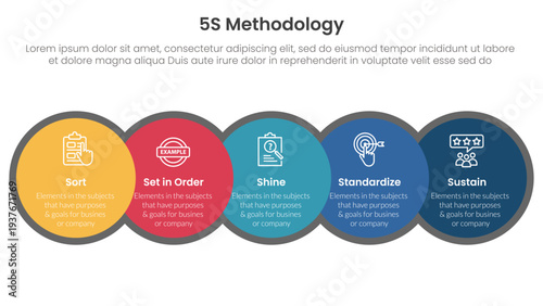 5S methodology infographic concept for slide presentation with big circle venn blending and horizontal right direction with 5 point list with flat style