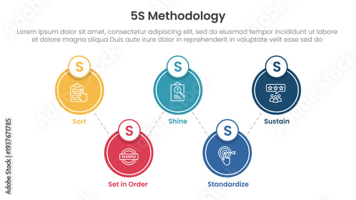 5S methodology infographic concept for slide presentation with big circle linked up and down with 5 point list with flat style