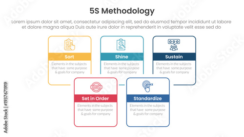 5S methodology infographic concept for slide presentation with square rectangle box joined combine outline with 5 point list with flat style