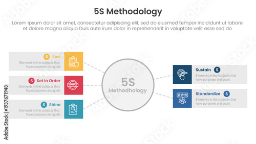5S methodology infographic concept for slide presentation with big circle and rectangle box with 5 point list with flat style