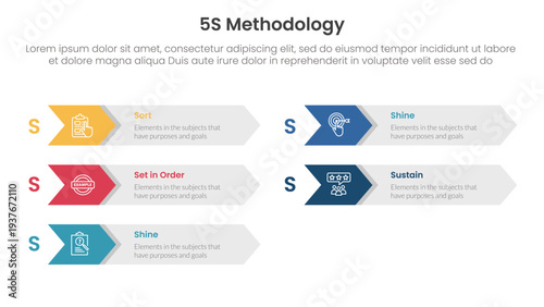 5S methodology infographic concept for slide presentation with arrow on rectangle box right direction with 5 point list with flat style