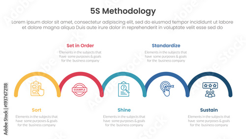 5S methodology infographic concept for slide presentation with outline half circle horizontal right direction with 5 point list with flat style