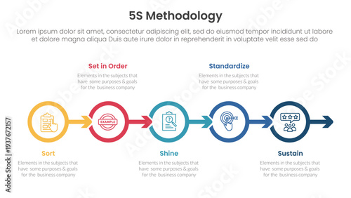 5S methodology infographic concept for slide presentation with outline circle arrow right direction with 5 point list with flat style