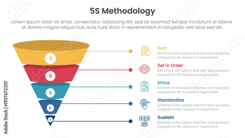5S methodology infographic concept for slide presentation with funnel 3d shadow dimension shape with 5 point list with flat style