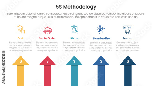 5S methodology infographic concept for slide presentation with arrow shape top direction with 5 point list with flat style