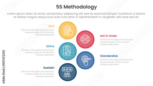 5S methodology infographic concept for slide presentation with big circle vertical with 5 point list with flat style