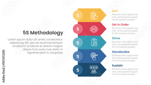5S methodology infographic concept for slide presentation with rectangle arrow stack with 5 point list with flat style