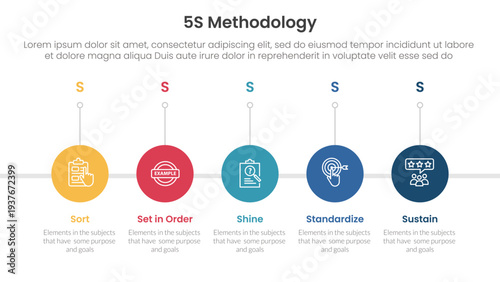 5S methodology infographic concept for slide presentation with timeline circle right direction with 5 point list with flat style