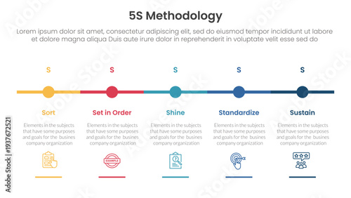 5S methodology infographic concept for slide presentation with timeline small circle point horizontal with 5 point list with flat style