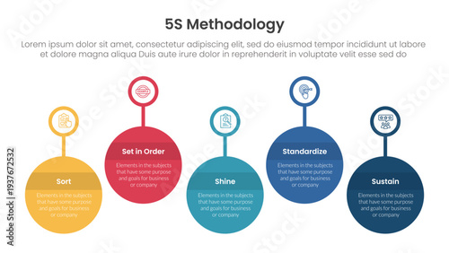 5S methodology infographic concept for slide presentation with timeline big circle outline badge up and down with 5 point list with flat style
