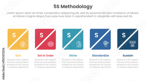 5S methodology infographic concept for slide presentation with creative square box slice timeline horizontal with 5 point list with flat style