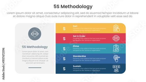 5S methodology infographic concept for slide presentation with big round rectangle box and vertical point stack with 5 point list with flat style