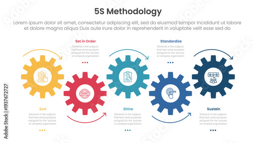 5S methodology infographic concept for slide presentation with timeline horizontal gear arrow movement with 5 point list with flat style