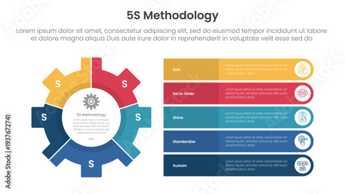 5S methodology infographic concept for slide presentation with big gear and round rectangle stack information with 5 point list with flat style