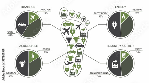 Infographic illustrating the global carbon footprint breakdown by sector, including transport, agriculture, energy, and industry, with detailed percentage contributions.