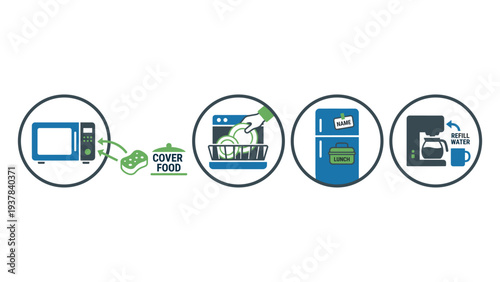 Office Kitchen Etiquette and Appliance Rules Icon Set