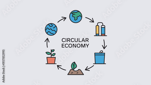 A circular economy concept illustration showing sustainable production and consumption cycle