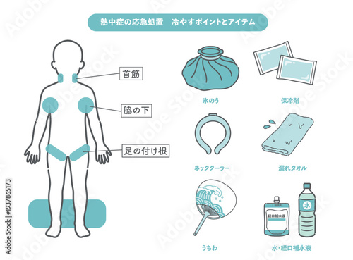 子供の熱中症の応急処置・冷やすポイントと対策グッズの図解イラスト