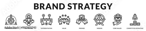 Brand strategy banner highlighting structured positioning frameworks and sustainable competitive leadership in Lineal Icon Style
