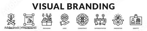 Visual branding banner presenting refined design systems and cohesive aesthetic differentiation in Lineal Icon Style