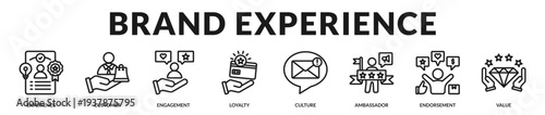 Brand experience banner highlighting emotional connections and advocacy driven customer journeys in Lineal Icon Style
