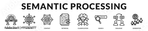 Semantic processing banner illustrating contextual intelligence and advanced language interaction capabilities in Lineal Icon Style