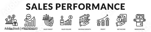 Sales performance banner highlighting measurable targets and scalable revenue acceleration strategies in Lineal Icon Style
