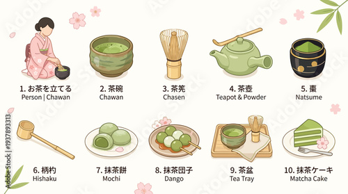 A charming illustration showcasing various elements and treats associated with the Japanese tea ceremony, including matcha powder, tea bowls, whisks, and sweets.
