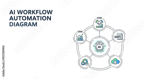 A detailed vector illustration of an AI workflow automation diagram showcasing a central robotic process surrounded by interconnected nodes on a white background with blue and green accents.